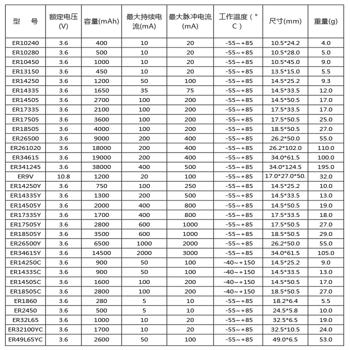 ER型号中文(wén)标準.jpg